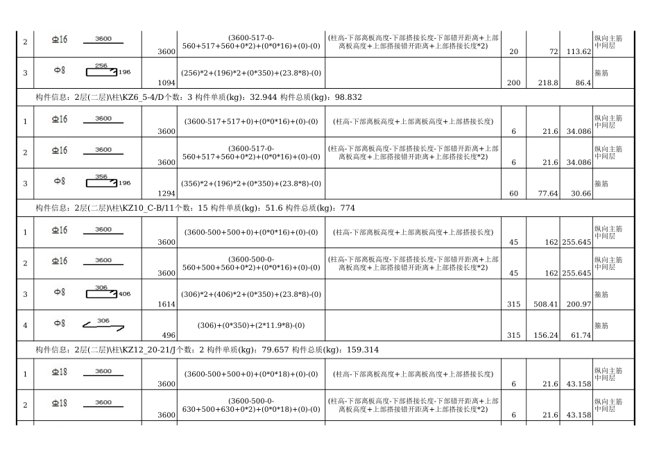 二层钢筋明细表 (2).xls_第2页
