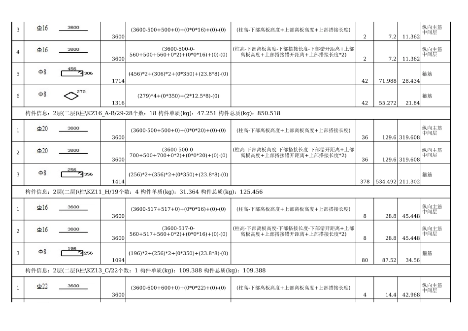 二层钢筋明细表 (2).xls_第3页