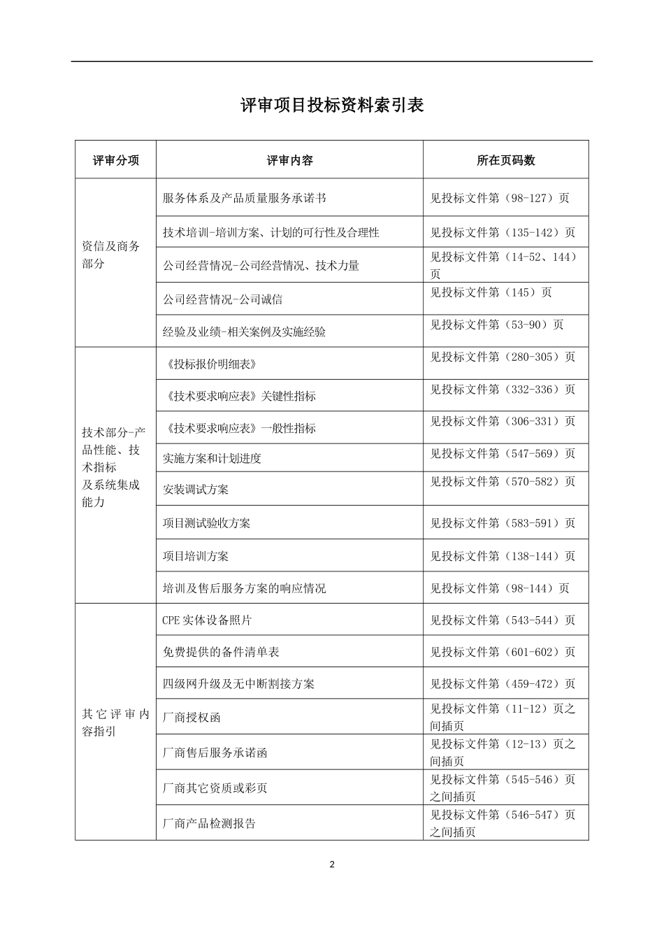 平安城市项目投标文件.docx_第2页