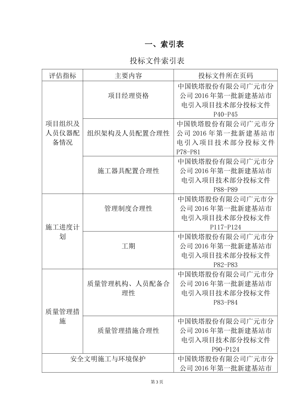 中国铁塔股份有限公司广元市分公司2016年第一批新建基站市电引入项目投标文件-(技术部分).docx_第3页
