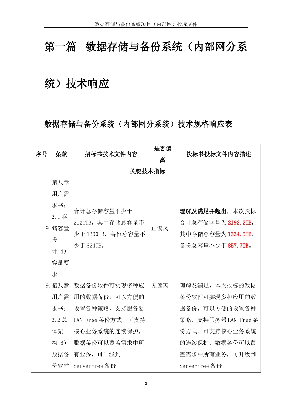 （内部网）投标文件+技术部分+V2.5 (2).docx_第3页