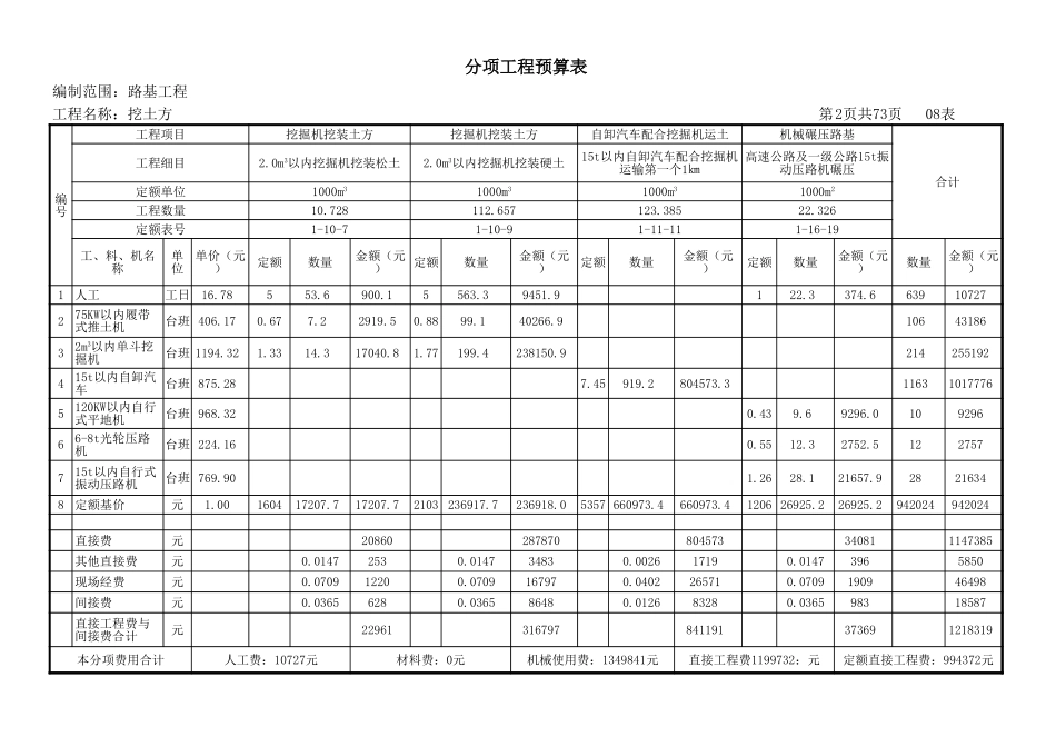 分项工程预算表 (2).xls_第3页