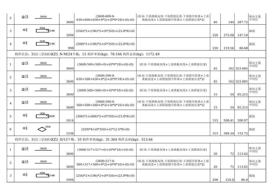 三层钢筋明细表 (2).xls_第2页