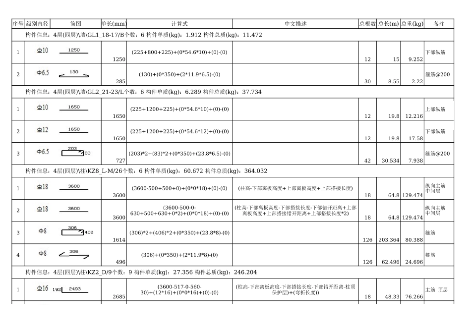 四层钢筋明细表 (2).xls_第1页