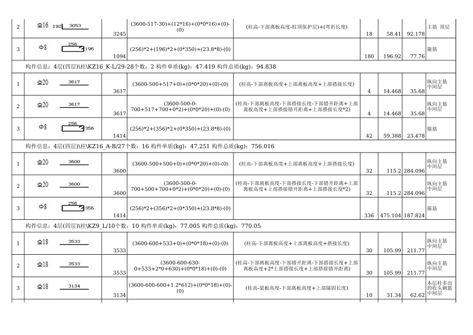 四层钢筋明细表 (2).xls_第2页