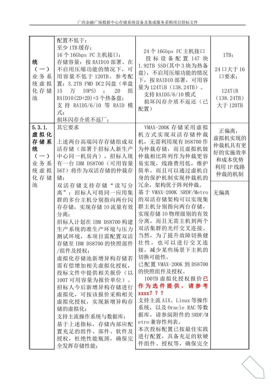金融广场数据中心存储系统设备及集成服务采购项目投标文件（四版）(1).docx_第3页