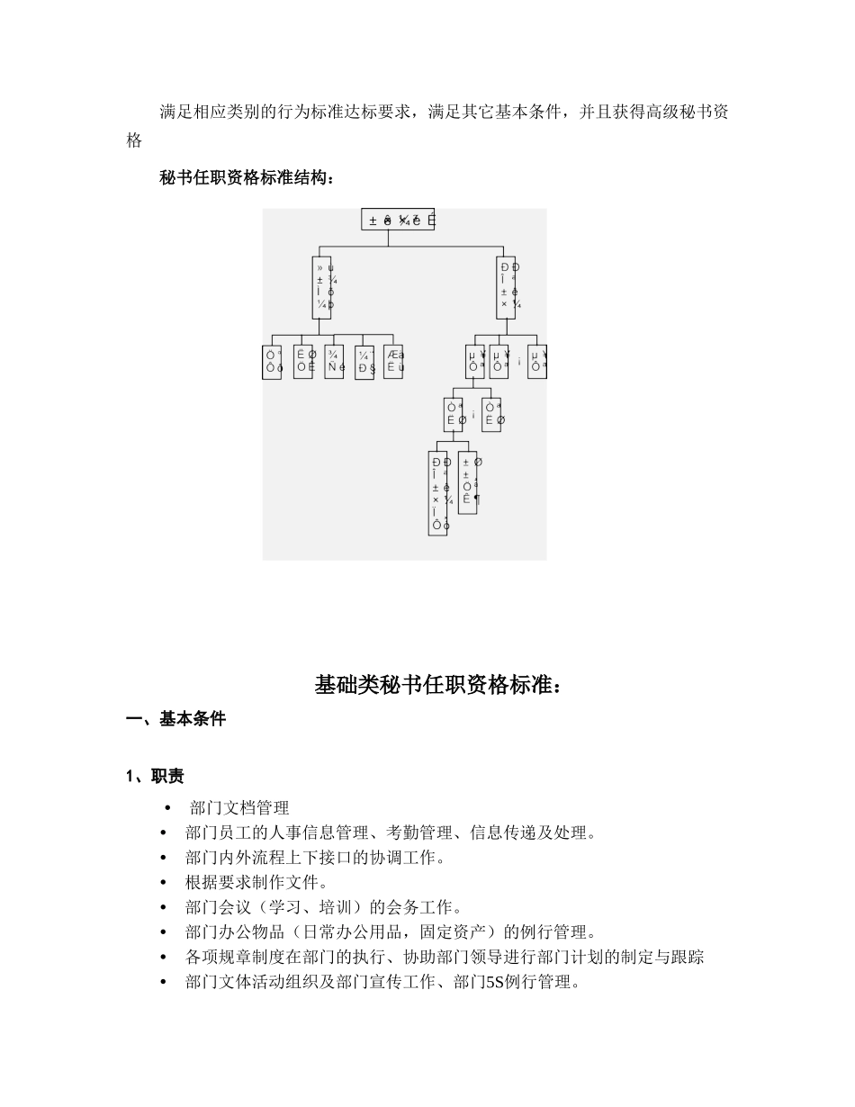 华为公司秘书任职资格标准 (2).doc_第2页