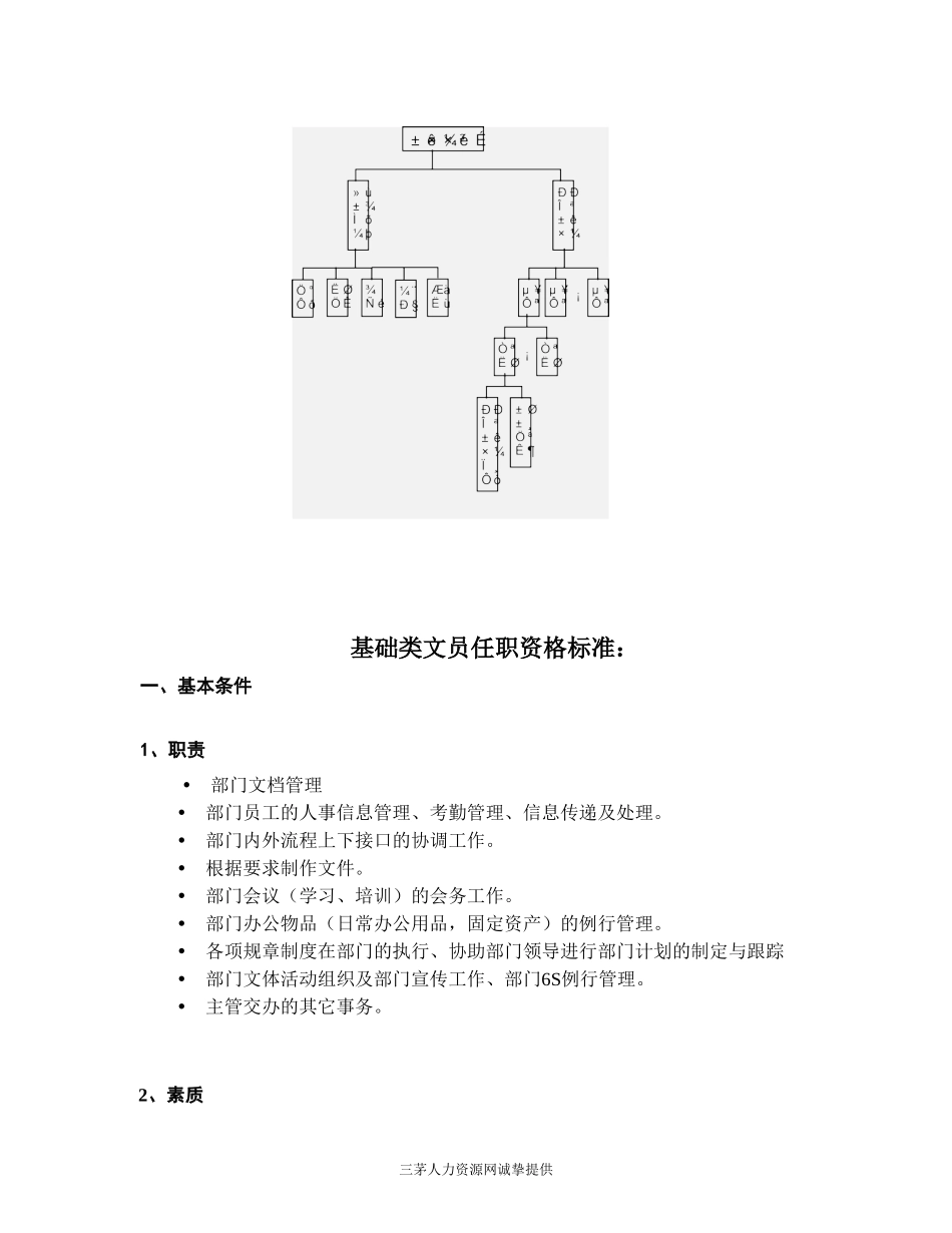 华为秘书任职资格等级管理办法.doc_第2页