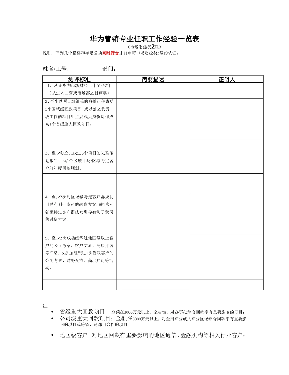 华为营销专业任职工作经验一览15.doc_第1页