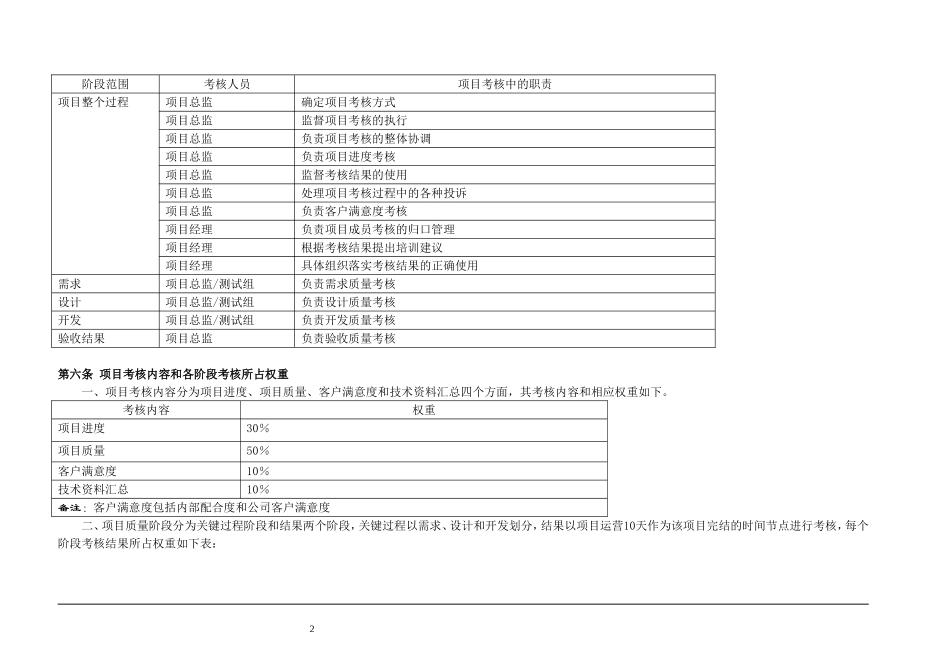 技术部绩效考核制度.doc_第2页