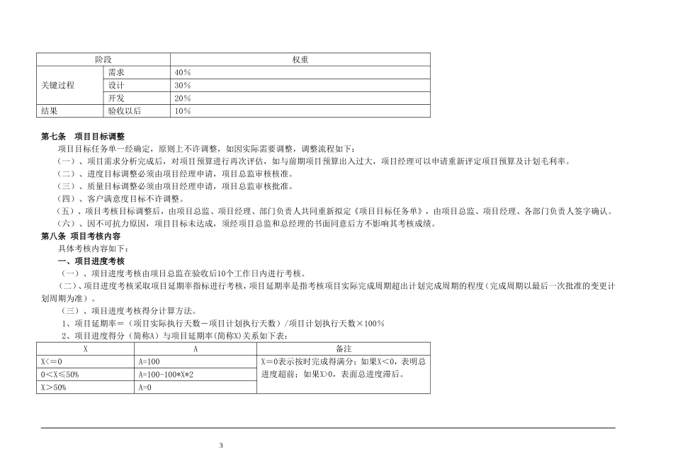 技术部绩效考核制度.doc_第3页