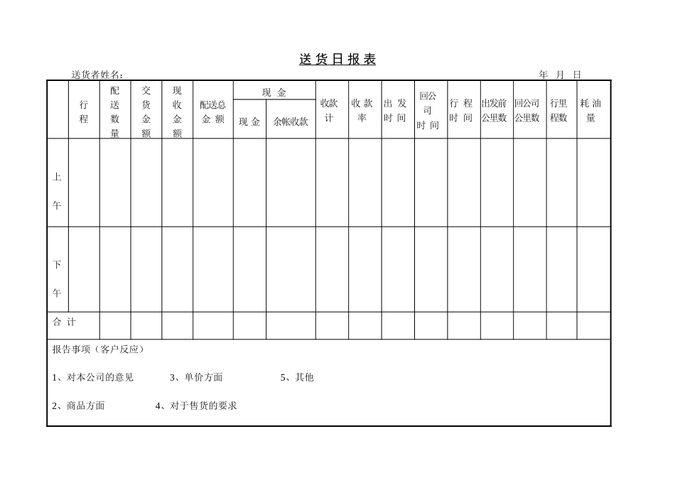 进货日报 表.doc_第1页