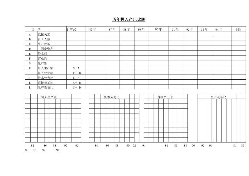 历年投入产出比较表 (2).doc_第1页