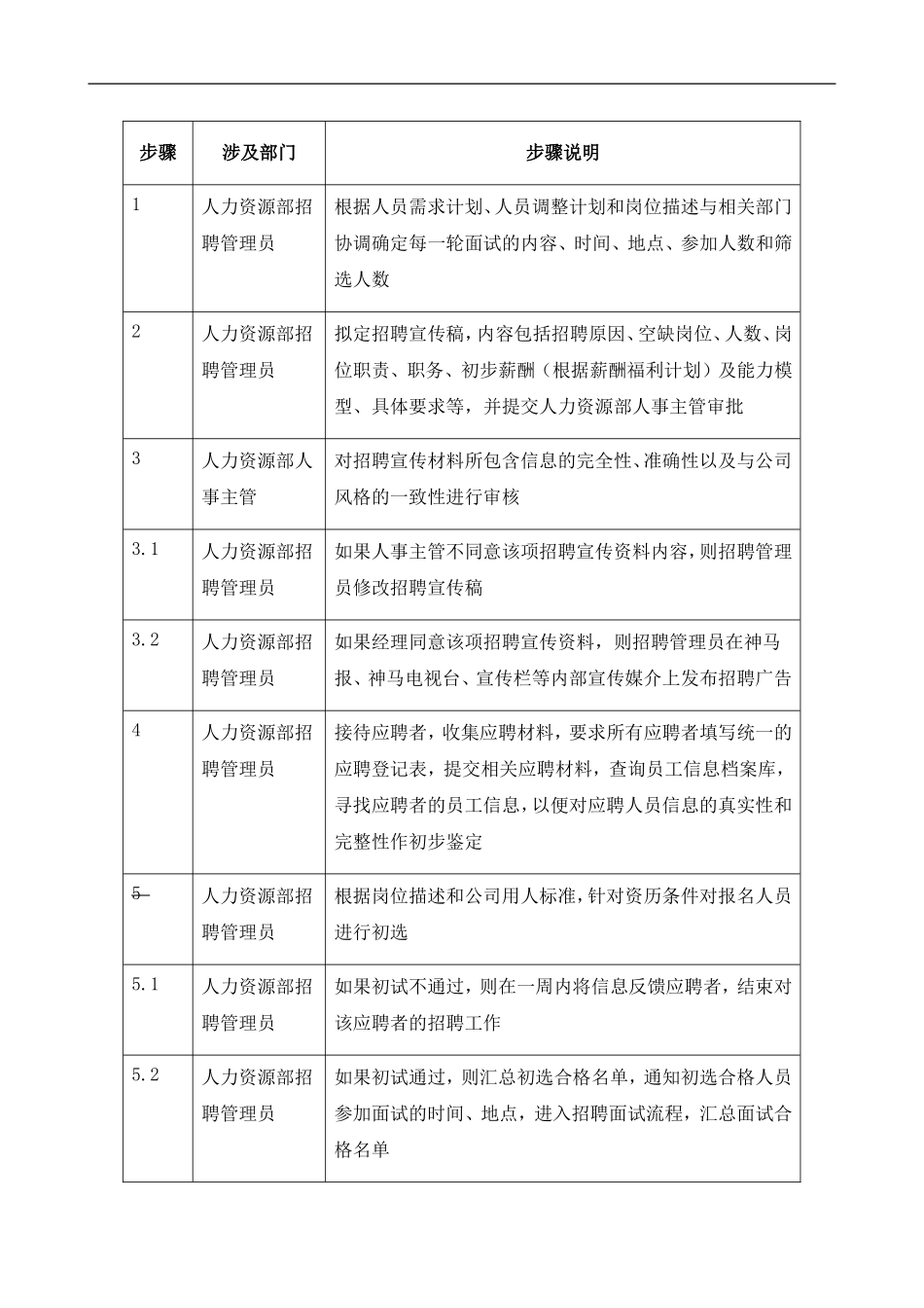 内部招聘管理制度.doc_第3页