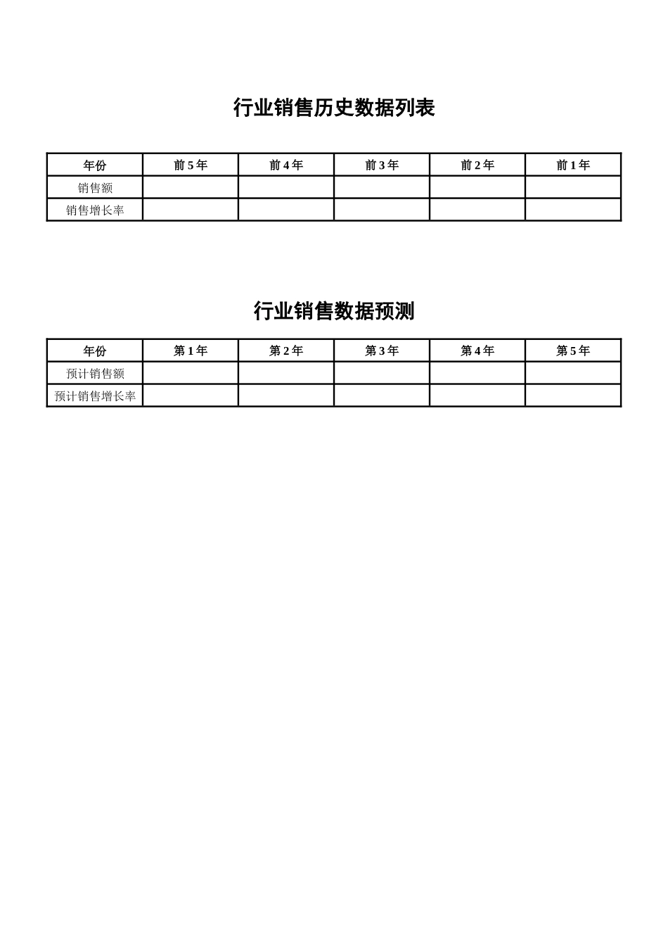行业销售数据分析与预测表.doc_第3页