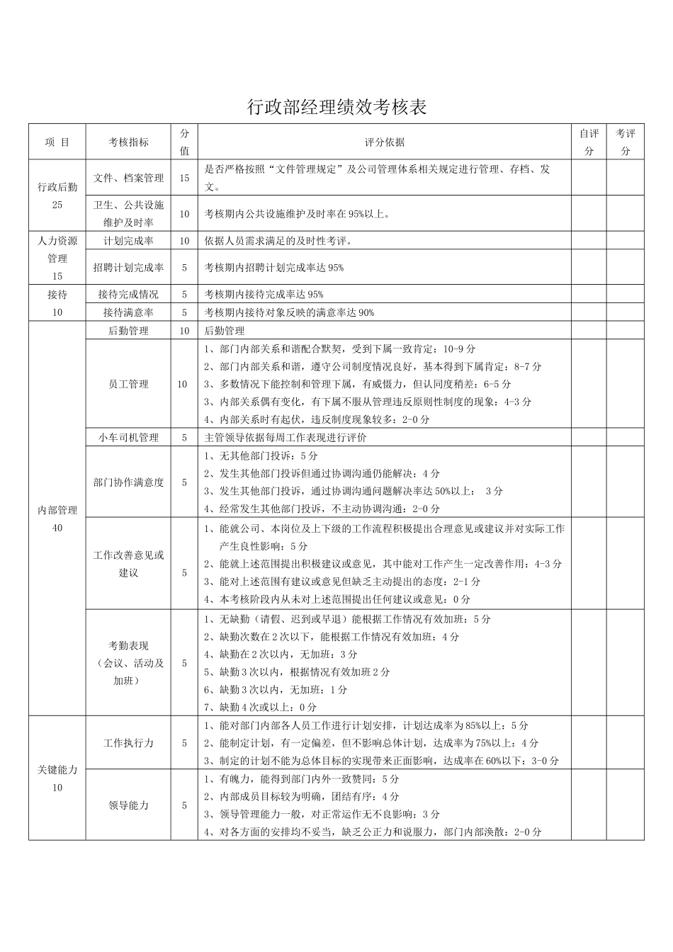行政部绩效考核表.docx_第1页