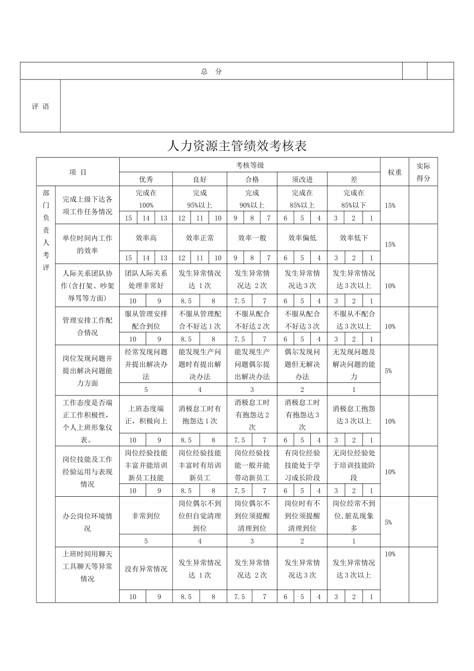 行政部绩效考核表.docx_第2页