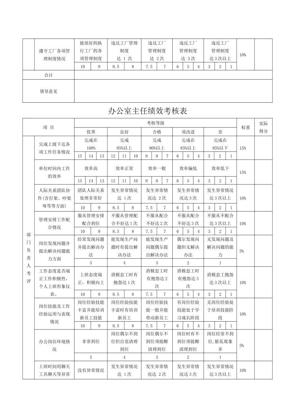 行政部绩效考核表.docx_第3页