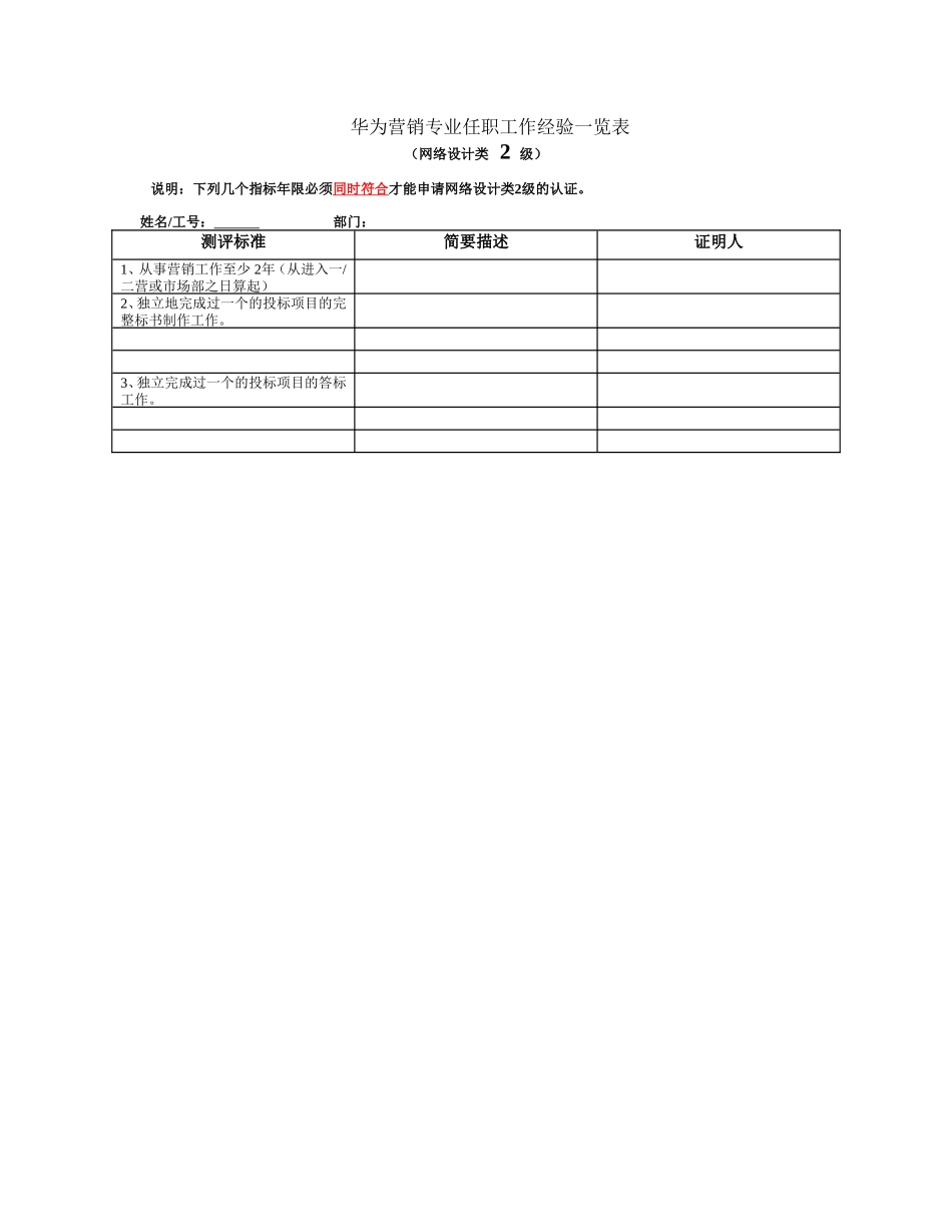 华为营销专业任职工作经验一览9.doc_第1页