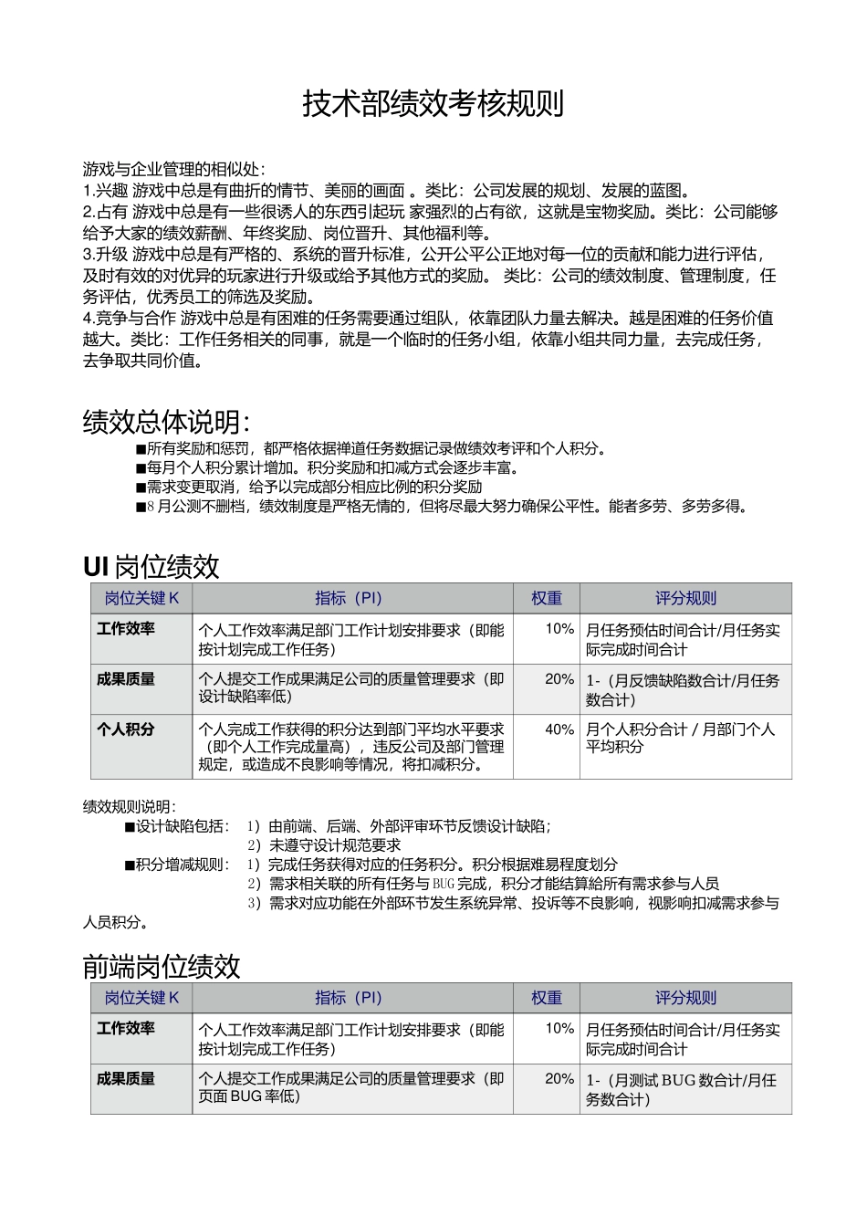 互联网企业技术部绩效考核标准规则.docx_第1页