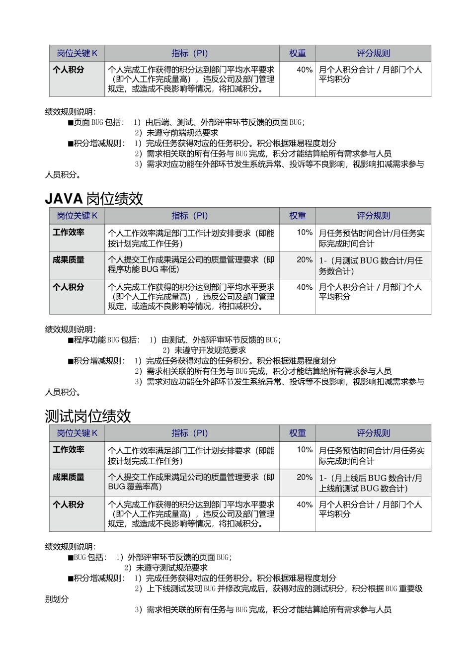互联网企业技术部绩效考核标准规则.docx_第2页