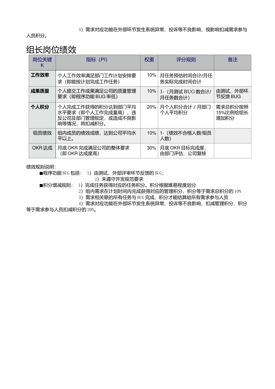 互联网企业技术部绩效考核标准规则.docx_第3页