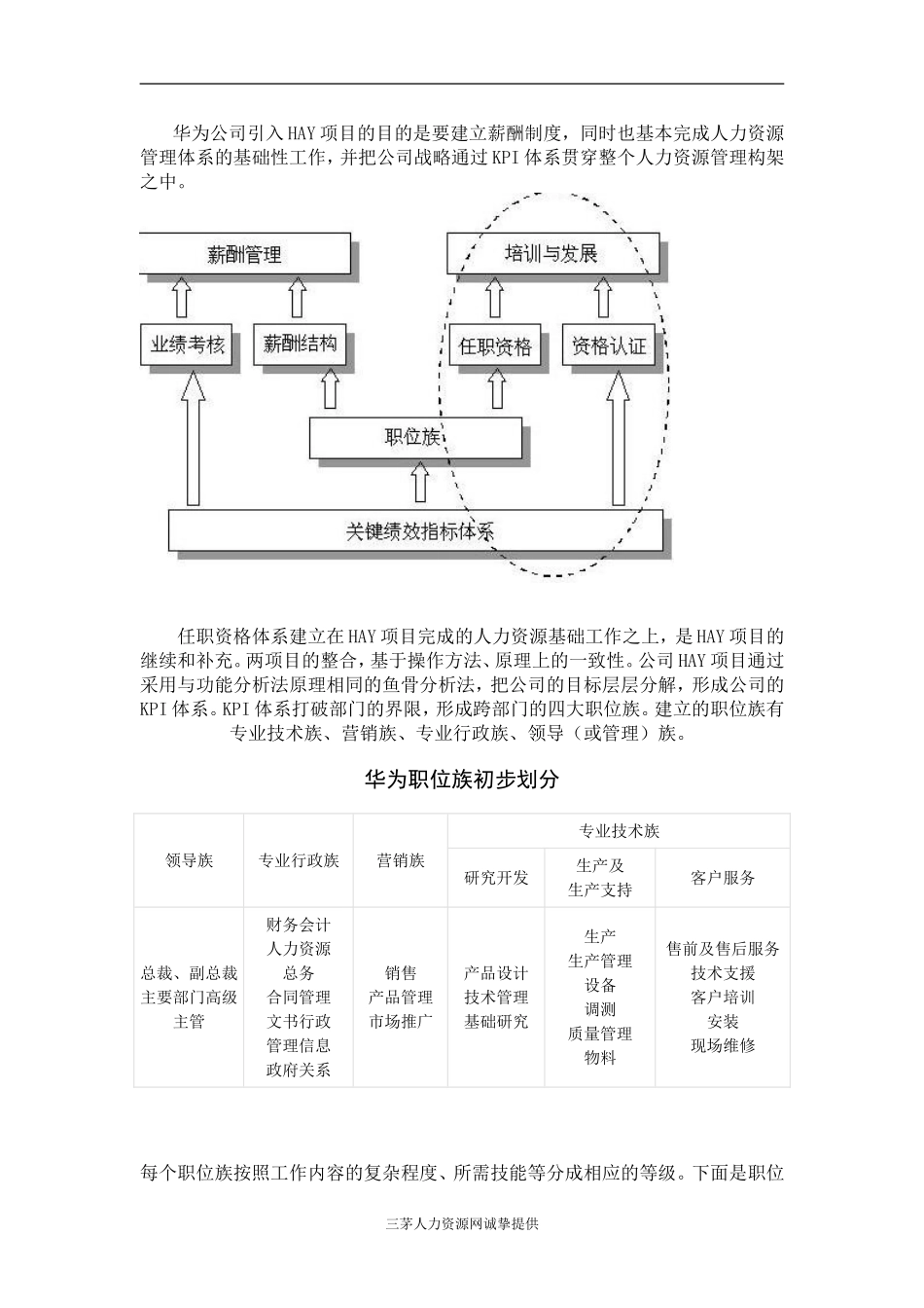 华为公司任职资格体系概述.doc_第3页