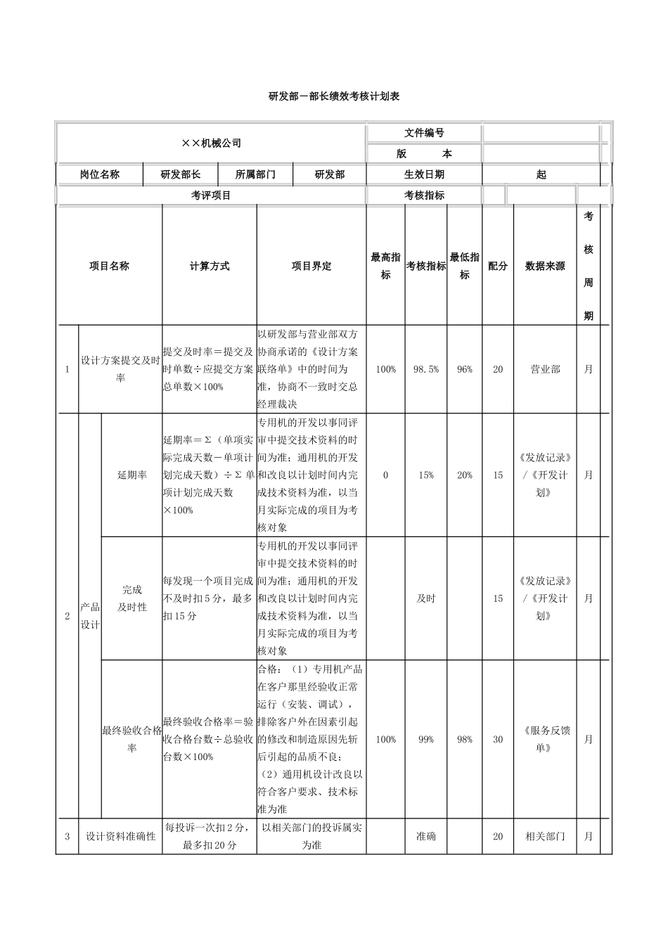 绩效考核机械制造业.doc_第2页