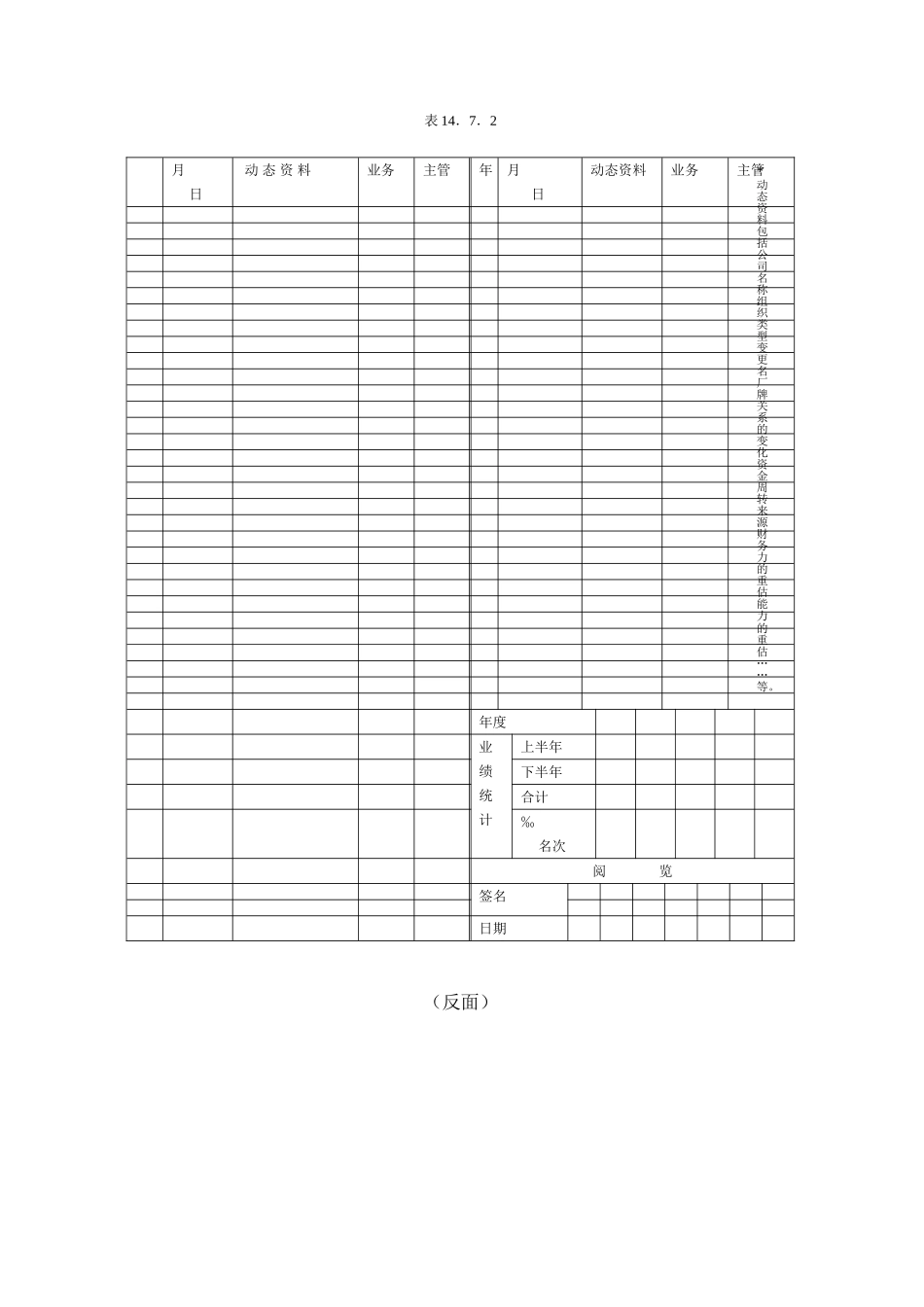 客户资料卡的有关书表 (2).DOC_第2页