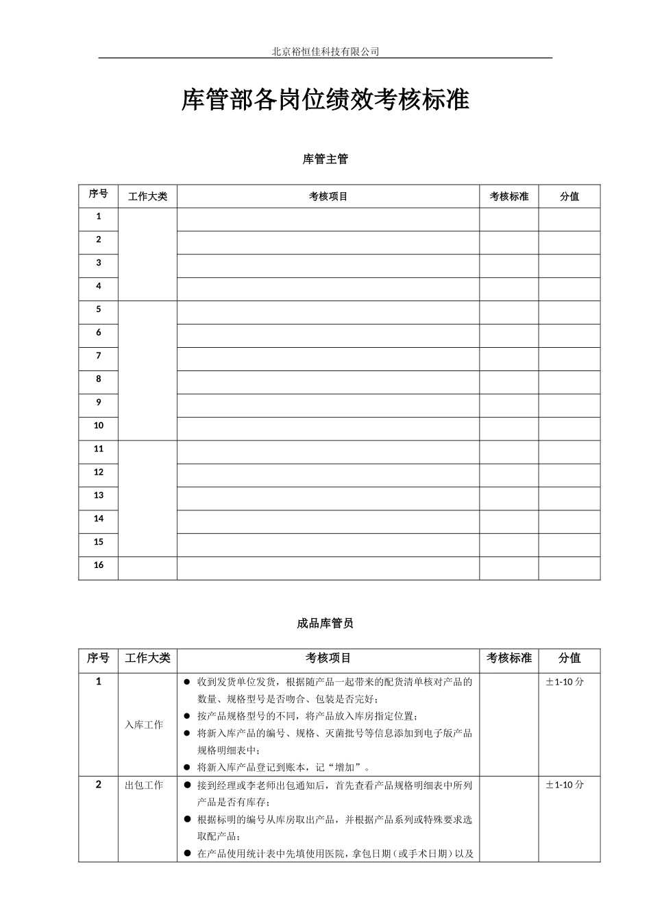 某医疗器械公司库管部各岗位绩效考核标准.doc_第1页