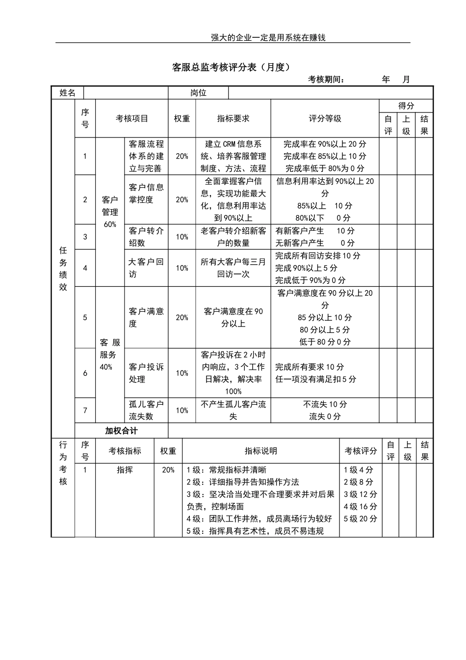 客服总监考核评分表 (2).doc_第1页