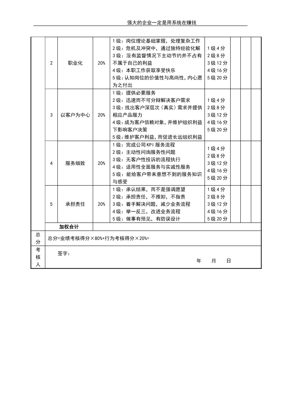 客服总监考核评分表 (2).doc_第2页