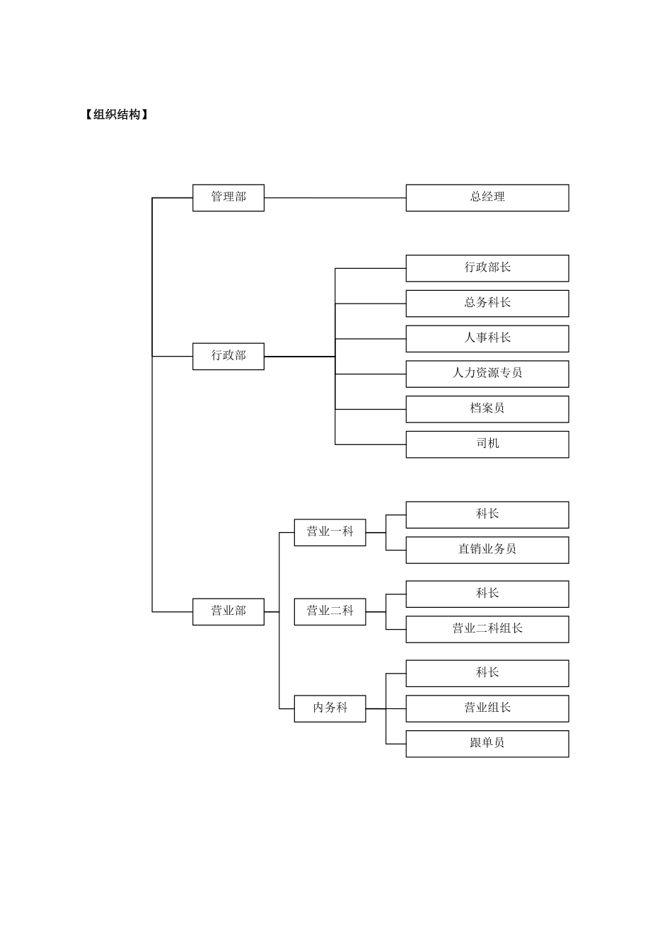 某家电销售公司绩效考核.doc_第2页