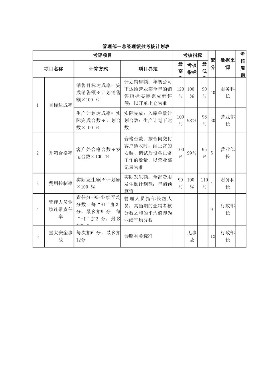 某家电销售公司绩效考核.doc_第3页