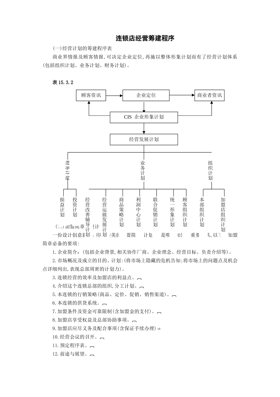 连锁店经营筹建程序 (2).DOC_第1页