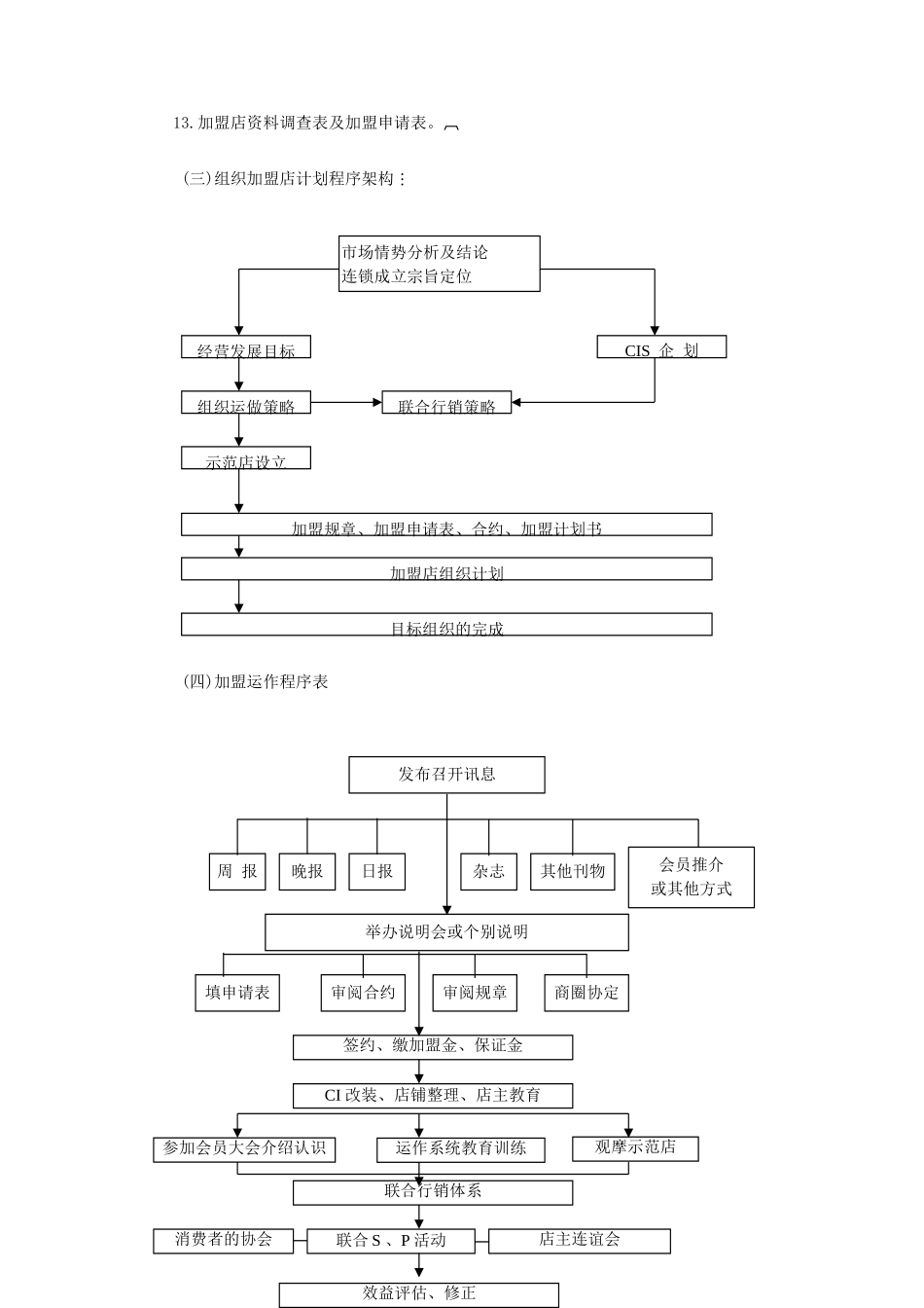 连锁店经营筹建程序 (2).DOC_第2页