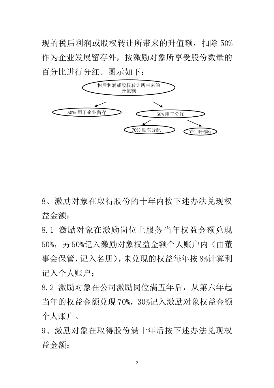 某有限责任公司股权激励设计方案.doc_第2页