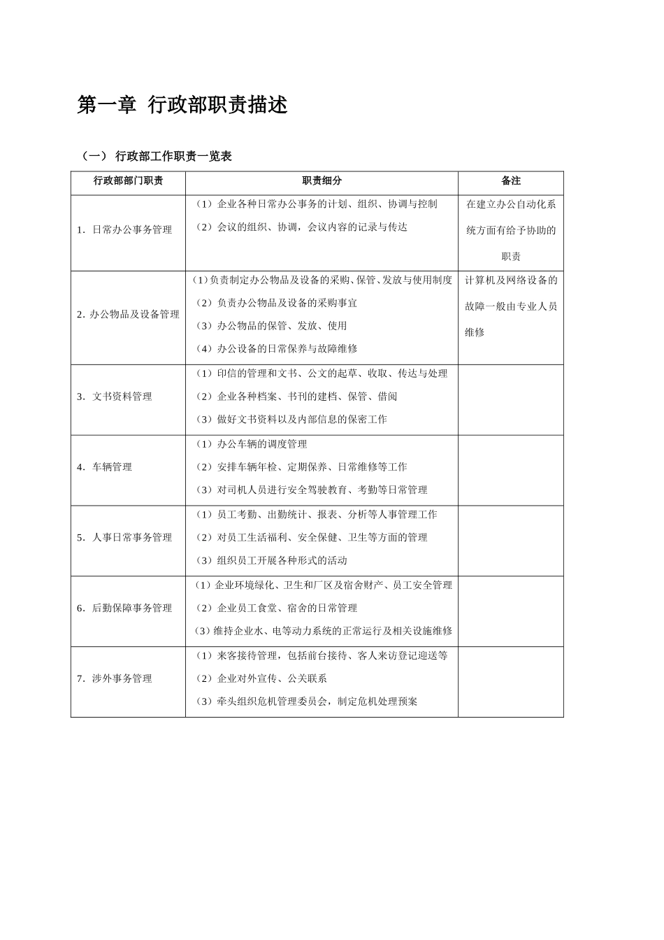 行政管理常用表格.doc_第2页