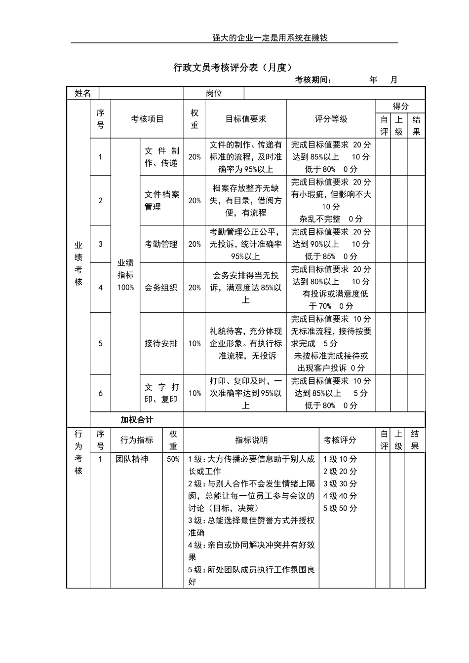 行政文员考核评分表 (2).doc_第1页
