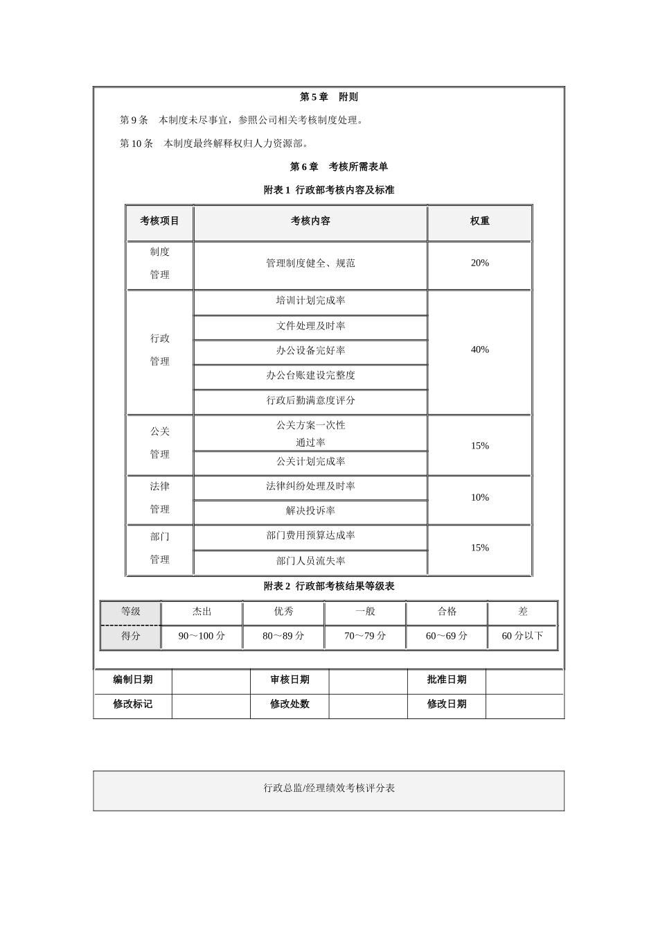行政部门绩效考核制度.docx_第2页