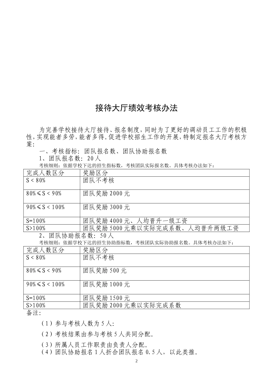 接待大厅绩效考核办法.doc_第2页