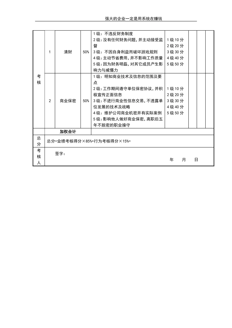 会计考核评分表 (2).doc_第2页