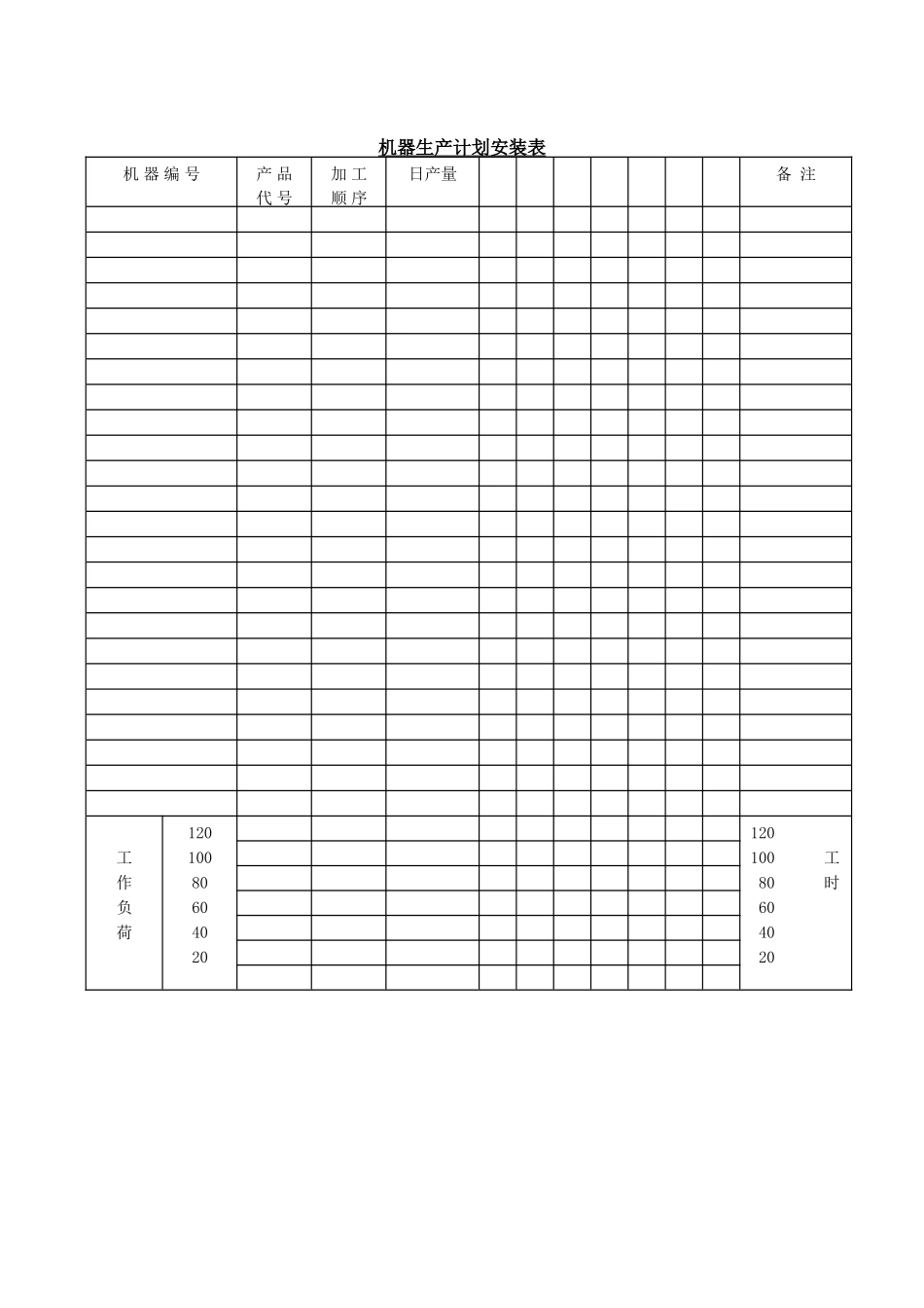 机器生产计划安装表 (2).doc_第1页