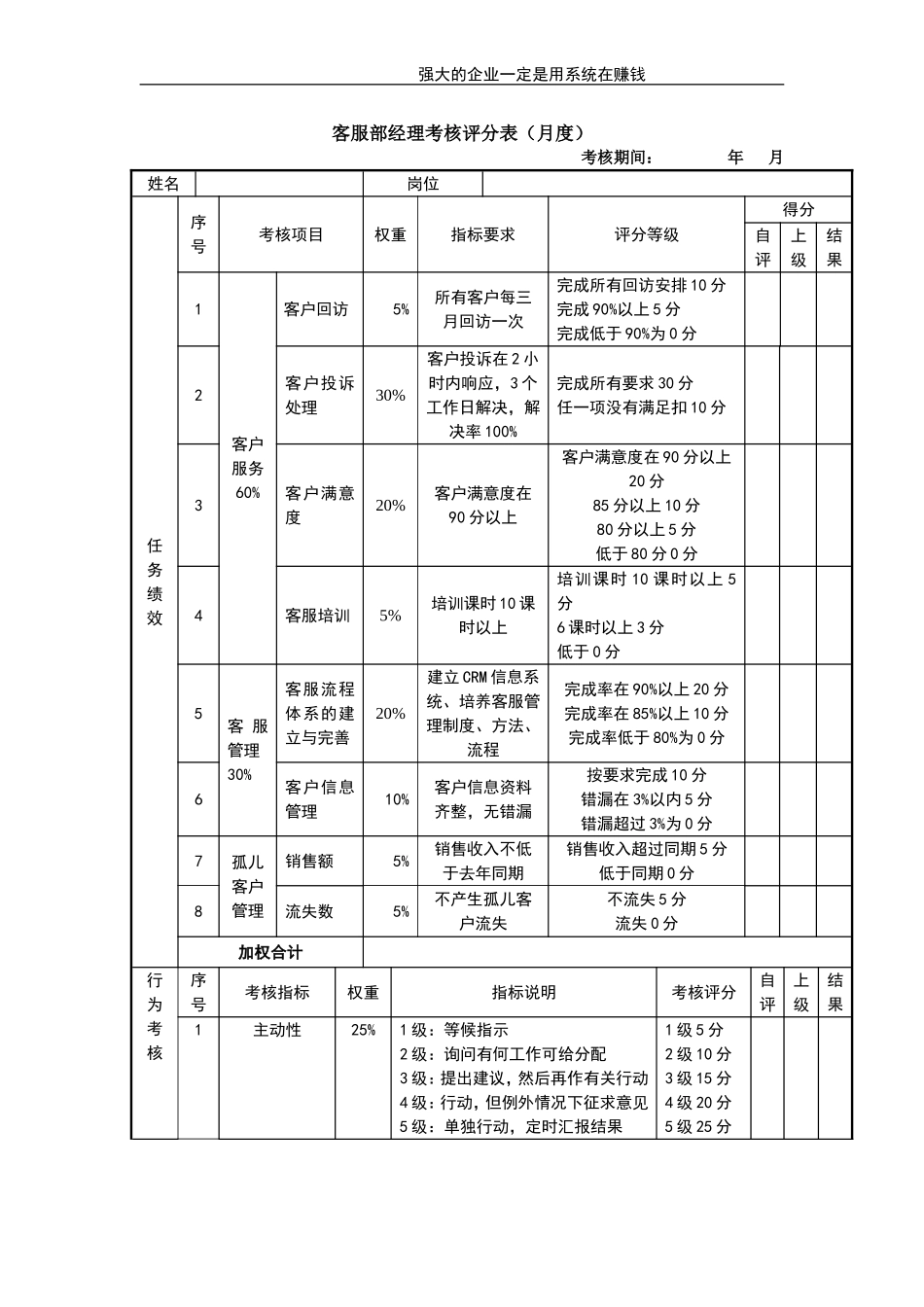 客服部经理考核评分表 (2).doc_第1页