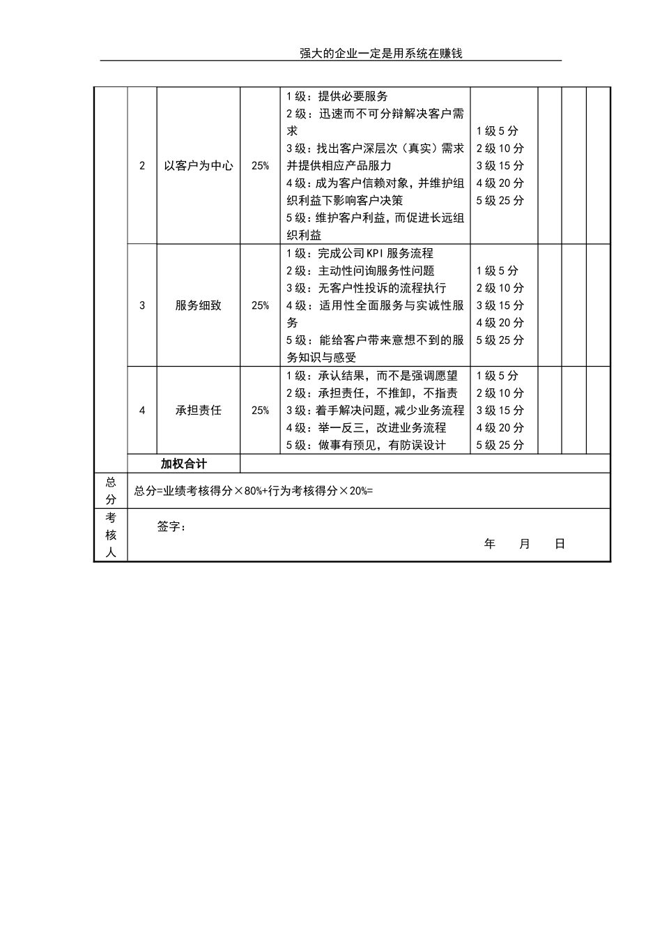 客服部经理考核评分表 (2).doc_第2页