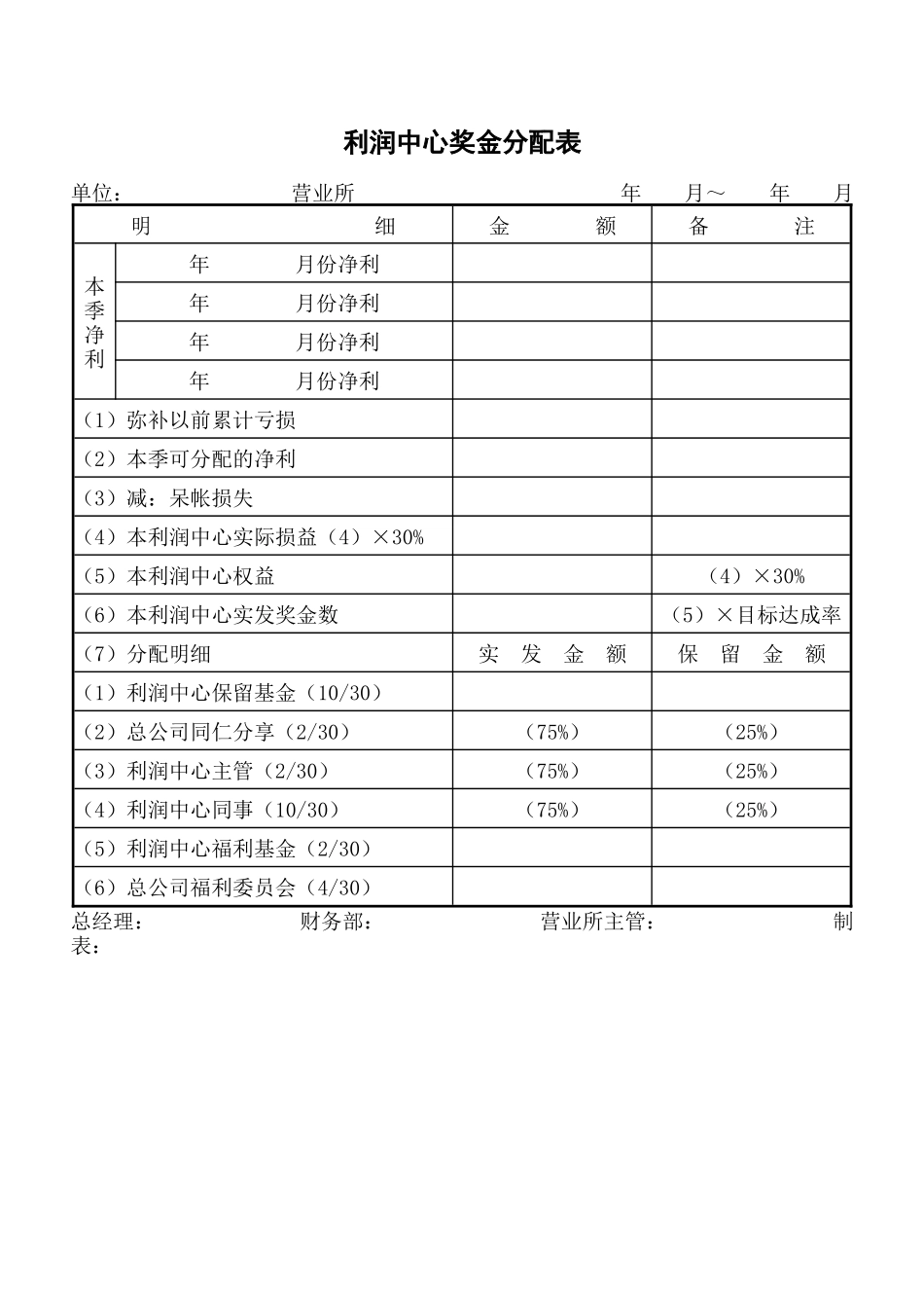 利润中心奖金分配表 (2).doc_第1页
