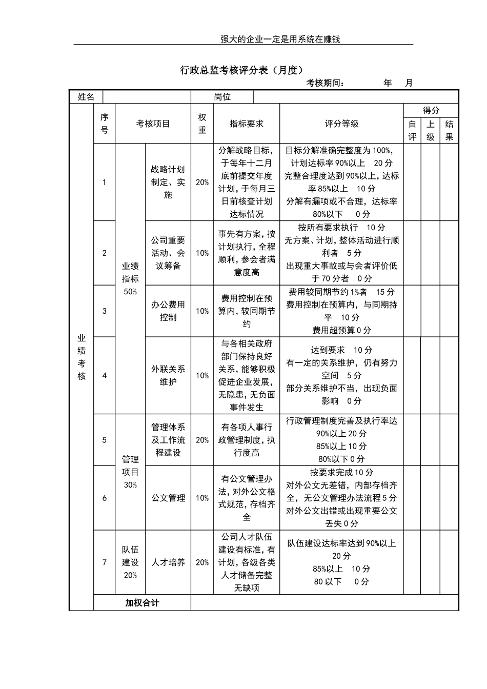 行政总监考核评分表 (2).doc_第1页