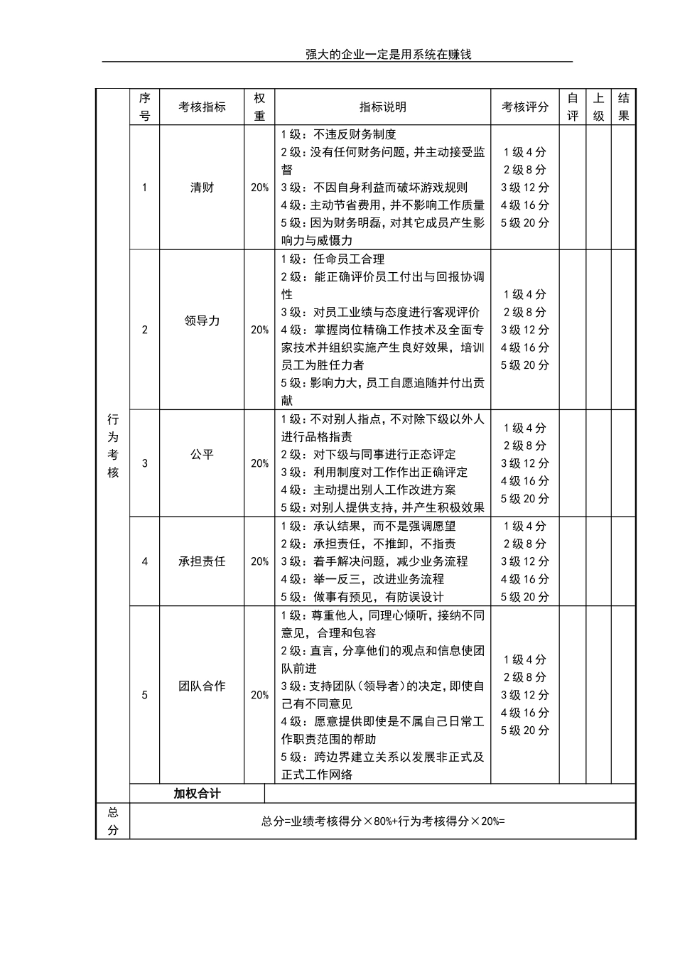 行政总监考核评分表 (2).doc_第2页
