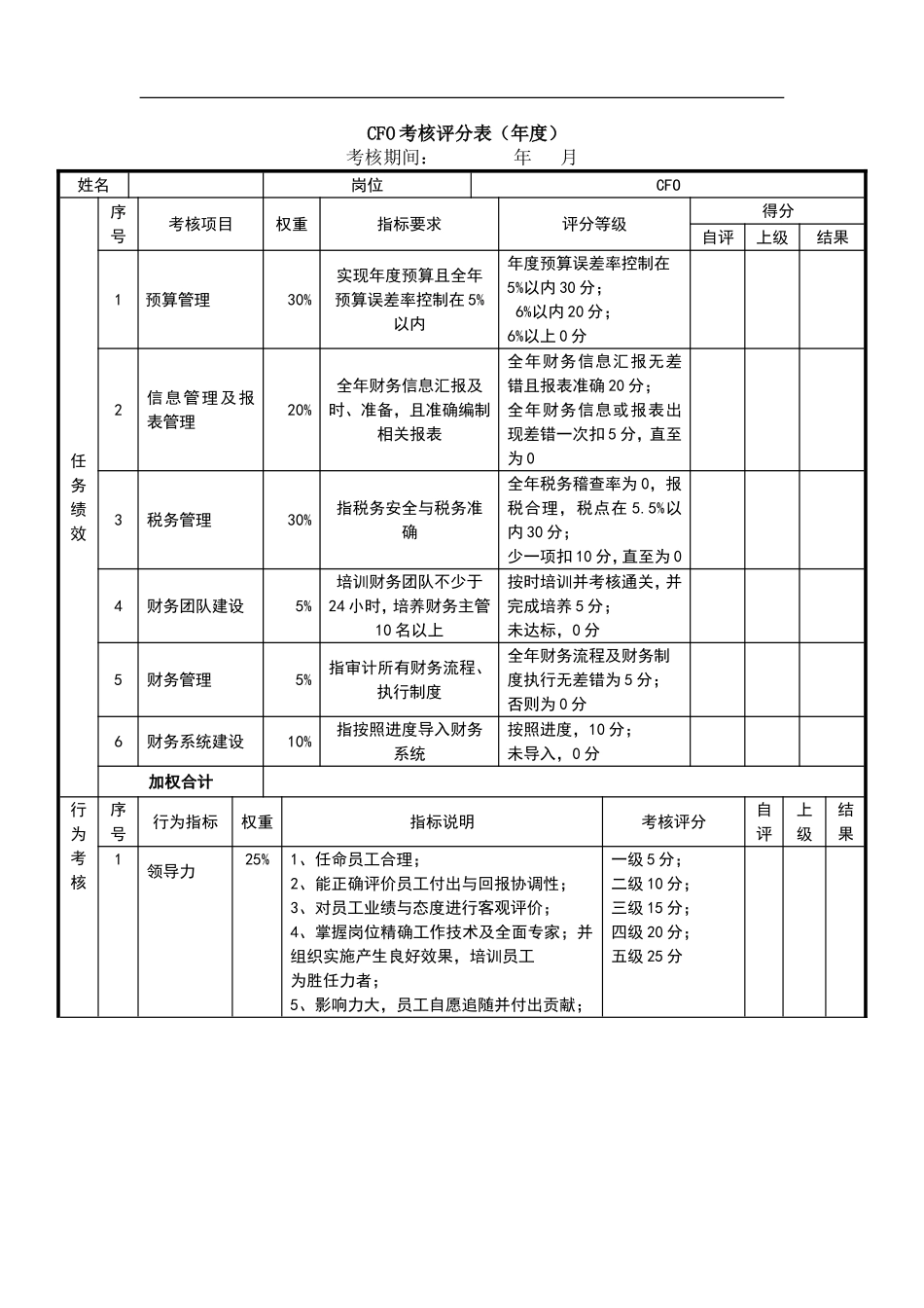 绩效考核表（CFO）.doc_第1页