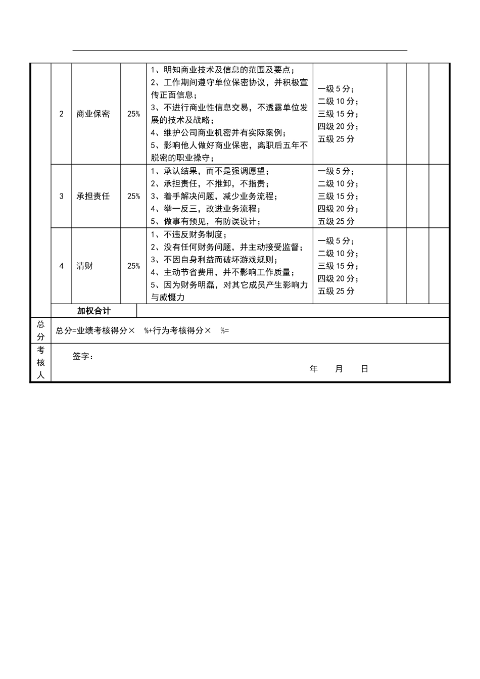 绩效考核表（CFO）.doc_第2页